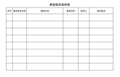 公開征集市網信系統網絡安全技術支撐服務單位